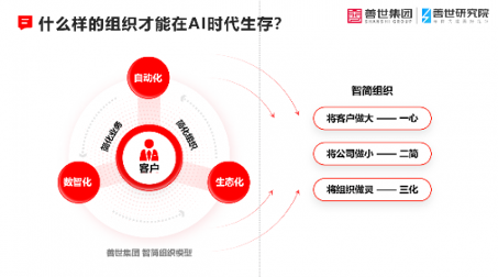 AI时代组织如何生存?前阿里P10详解智简组织模型 AI时代组织如何生存?前阿里P10详解智简组织模型