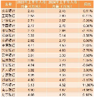 银行上半年薪酬曝光:超七成银行降薪 银行上半年薪酬曝光:超七成银行降薪