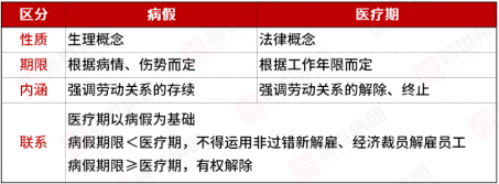 员工小病大养?HR如何做好医疗期管理 员工小病大养?HR如何做好医疗期管理