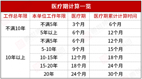 员工小病大养？HR如何做好医疗期管理