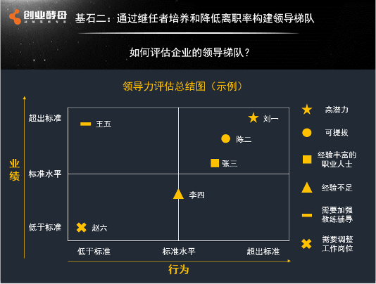 张丽俊丨真正的领导,都懂得“选人育人”的基本常识 张丽俊丨真正的领导,都懂得“选人育人”的基本常识