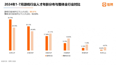 《黑神话:悟空》带火游戏策划,需求最大,招聘年薪近30万 《黑神话:悟空》带火游戏策划,需求最大,招聘年薪近30万