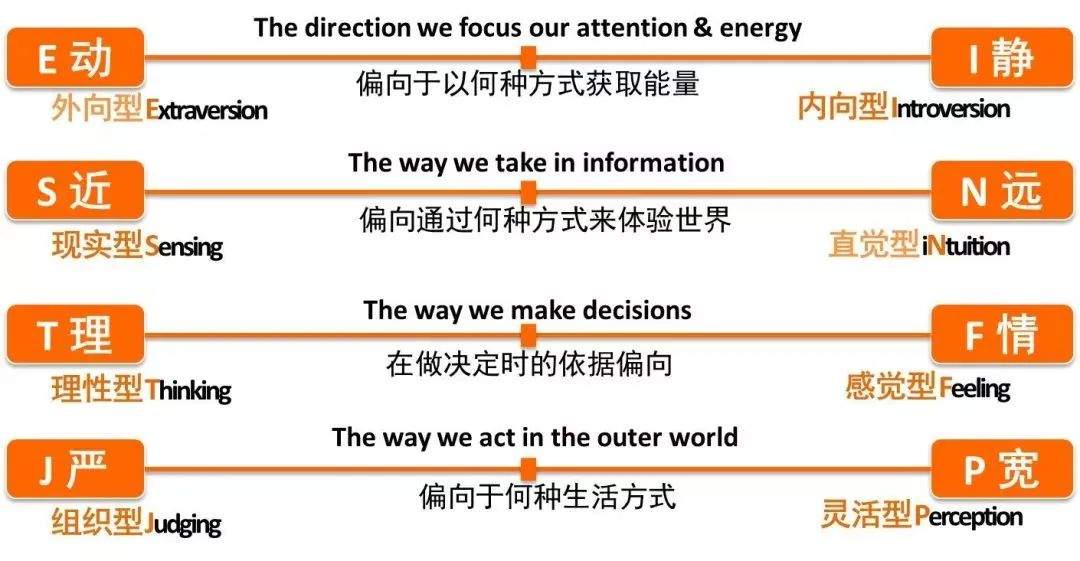 人才盘点5步法(什么是人才盘点) 人才盘点5步法(什么是人才盘点)
