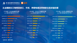 长三角更吸引高学历数贸人才,这些岗位需求旺盛丨猎聘数据 长三角更吸引高学历数贸人才,这些岗位需求旺盛丨猎聘数据
