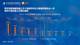 长三角更吸引高学历数贸人才,这些岗位需求旺盛丨猎聘数据 长三角更吸引高学历数贸人才,这些岗位需求旺盛丨猎聘数据