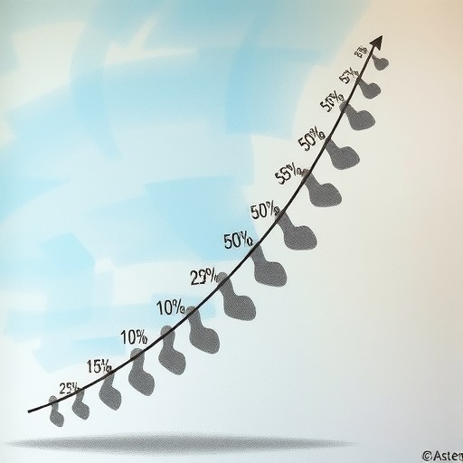 张雪每年给员工涨薪两次，同时有 10 %的员工不参与涨薪并面临淘汰，如何看待此调薪制度？