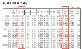 韩国老年劳动力超青年层，老龄化挑战凸显社会转型难题