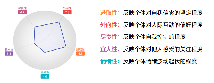 HR如何提升职场影响力:三大软技能详解 HR如何提升职场影响力:三大软技能详解