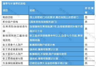 延长社保最低缴费年限！只缴15年领不了养老金了？