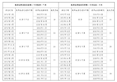 延迟退休年龄政策解读 延迟退休年龄政策解读