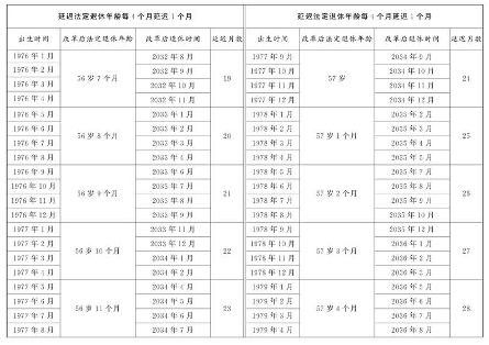 延迟退休年龄政策解读 延迟退休年龄政策解读