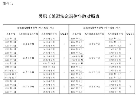 延迟退休年龄政策解读 延迟退休年龄政策解读