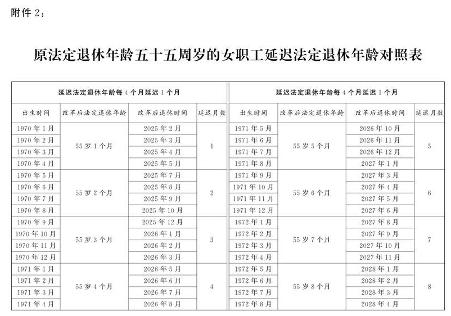 延迟退休年龄政策解读 延迟退休年龄政策解读