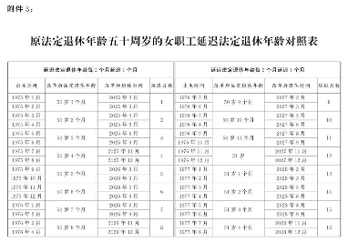 延迟退休年龄政策解读 延迟退休年龄政策解读