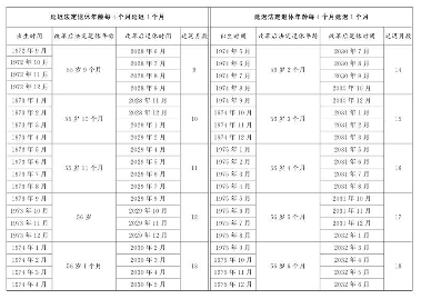 延迟退休年龄政策解读 延迟退休年龄政策解读