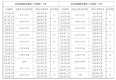 延迟退休年龄政策解读 延迟退休年龄政策解读