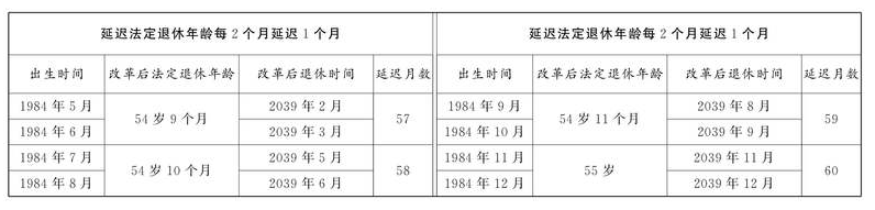 延迟退休年龄政策解读 延迟退休年龄政策解读