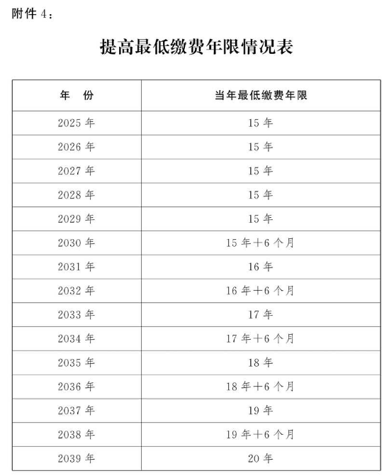 延迟退休年龄政策解读 延迟退休年龄政策解读