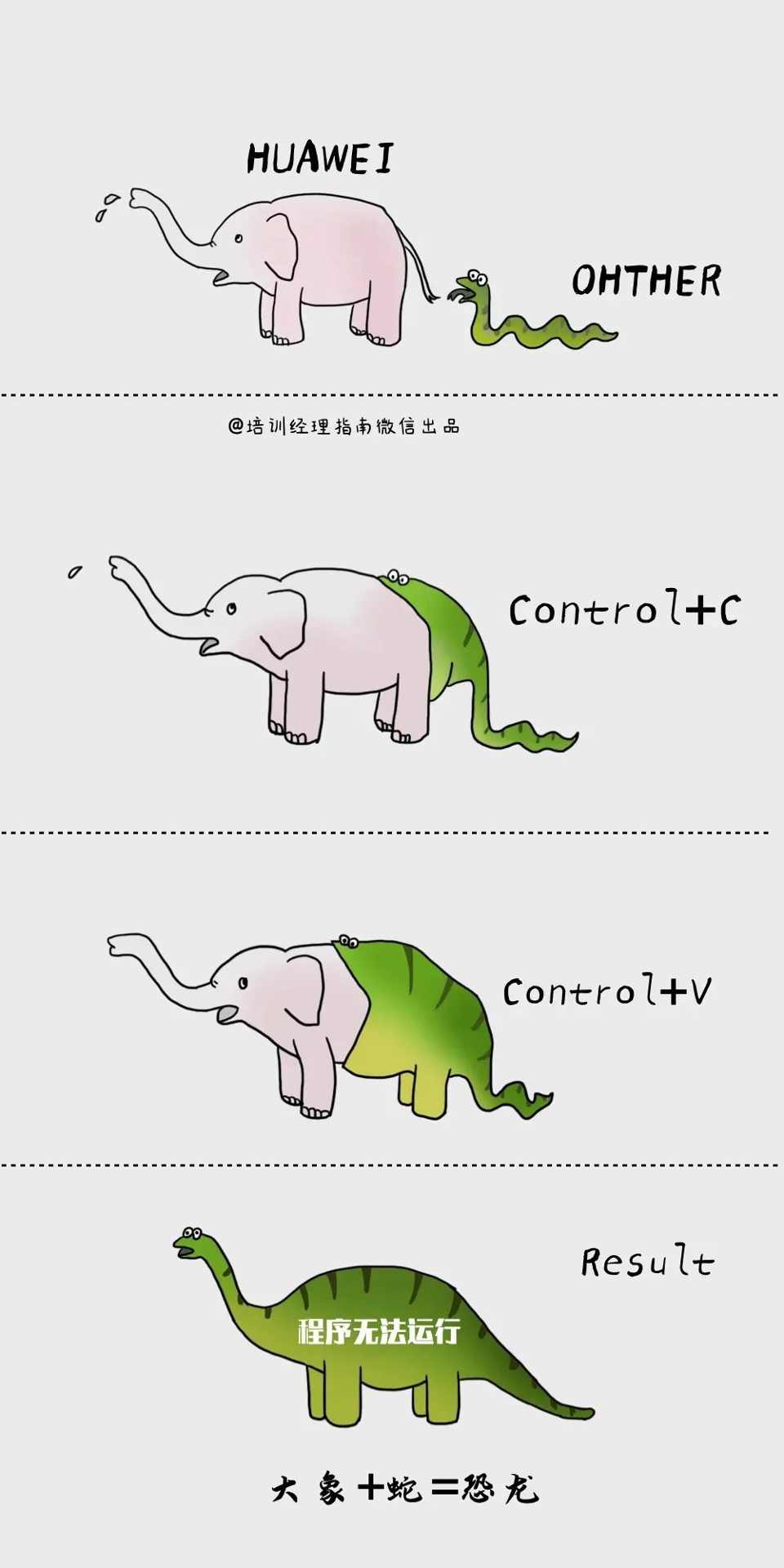 华为培训体系核心要素：高激励与内训师建设