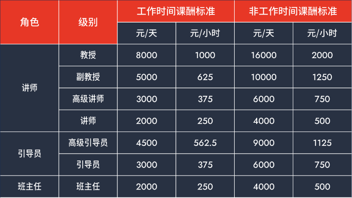 华为培训体系核心要素:高激励与内训师建设 华为培训体系核心要素:高激励与内训师建设