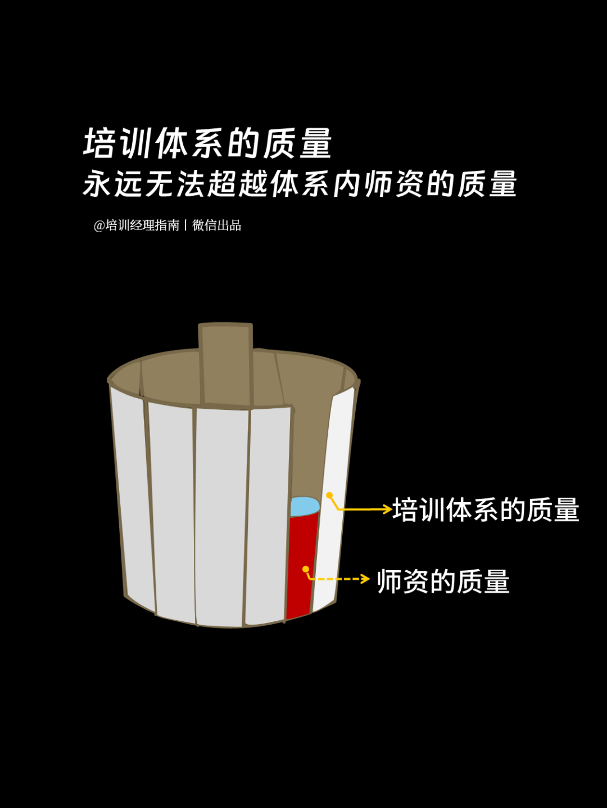 华为培训体系核心要素：高激励与内训师建设