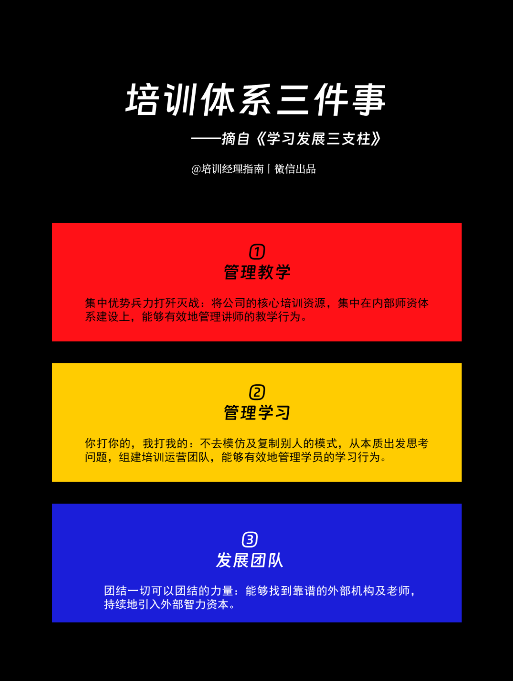 华为培训体系核心要素：高激励与内训师建设