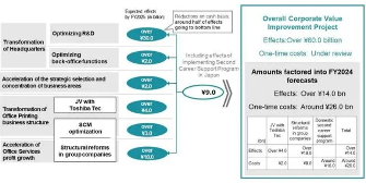 理光自愿退休计划推动数字化转型