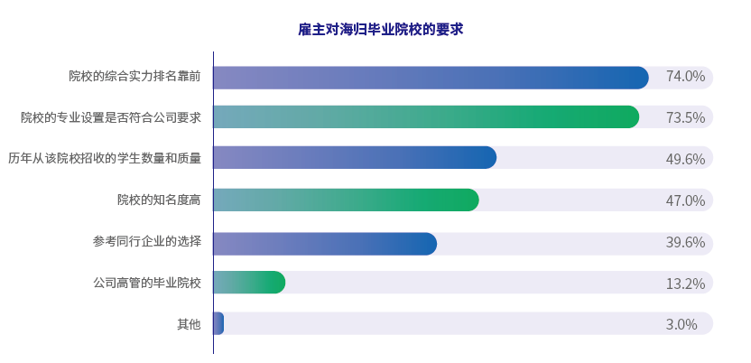 2024海归回国求职趋势:行业选择与城市发展、实习经验影响显著 2024海归回国求职趋势:行业选择与城市发展、实习经验影响显著