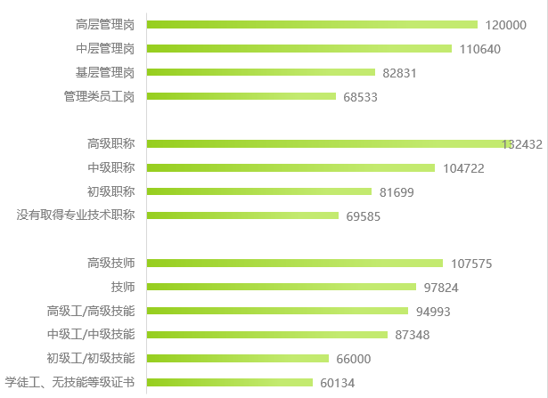 天津企业薪酬报告:职业、学历、岗位等级与产业差异分析 天津企业薪酬报告:职业、学历、岗位等级与产业差异分析