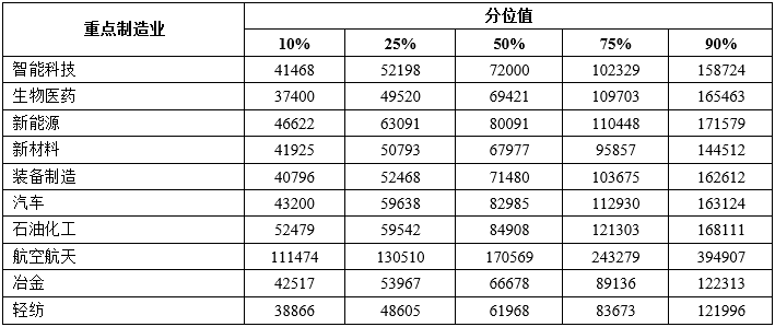 天津企业薪酬报告:职业、学历、岗位等级与产业差异分析 天津企业薪酬报告:职业、学历、岗位等级与产业差异分析