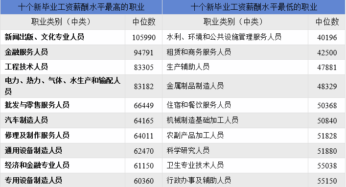 天津企业薪酬报告:职业、学历、岗位等级与产业差异分析 天津企业薪酬报告:职业、学历、岗位等级与产业差异分析