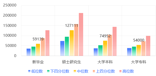 天津市2023年企业薪酬调查分析:职业职称与行业差异显著 天津市2023年企业薪酬调查分析:职业职称与行业差异显著