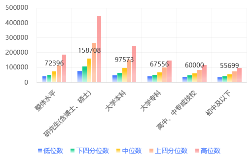 天津市2023年企业薪酬调查分析:职业职称与行业差异显著 天津市2023年企业薪酬调查分析:职业职称与行业差异显著