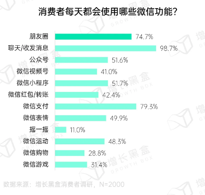 微信朋友圈商业价值:用户无法逃离的社交广告新阵地 微信朋友圈商业价值:用户无法逃离的社交广告新阵地