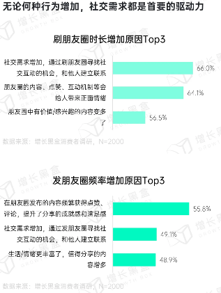 微信朋友圈商业价值:用户无法逃离的社交广告新阵地 微信朋友圈商业价值:用户无法逃离的社交广告新阵地