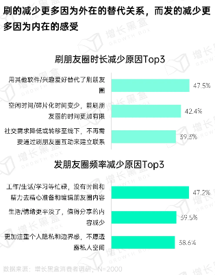 微信朋友圈商业价值:用户无法逃离的社交广告新阵地 微信朋友圈商业价值:用户无法逃离的社交广告新阵地