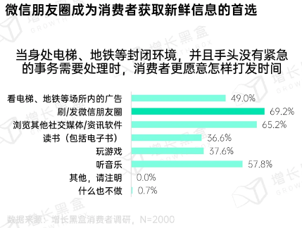 微信朋友圈商业价值:用户无法逃离的社交广告新阵地 微信朋友圈商业价值:用户无法逃离的社交广告新阵地