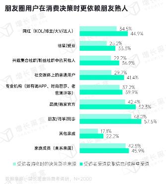 微信朋友圈商业价值:用户无法逃离的社交广告新阵地 微信朋友圈商业价值:用户无法逃离的社交广告新阵地