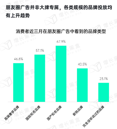 微信朋友圈商业价值:用户无法逃离的社交广告新阵地 微信朋友圈商业价值:用户无法逃离的社交广告新阵地