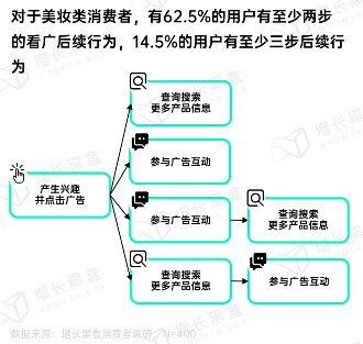 微信朋友圈商业价值:用户无法逃离的社交广告新阵地 微信朋友圈商业价值:用户无法逃离的社交广告新阵地