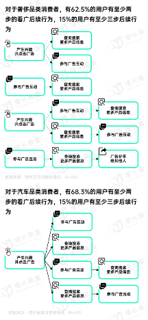 微信朋友圈商业价值:用户无法逃离的社交广告新阵地 微信朋友圈商业价值:用户无法逃离的社交广告新阵地