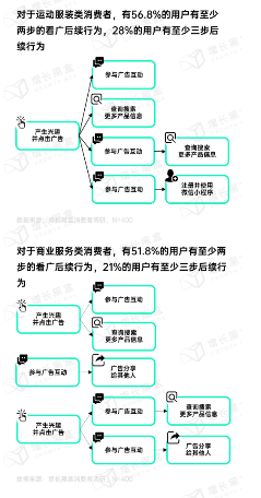 微信朋友圈商业价值:用户无法逃离的社交广告新阵地 微信朋友圈商业价值:用户无法逃离的社交广告新阵地