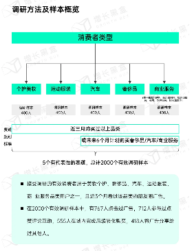 微信朋友圈商业价值:用户无法逃离的社交广告新阵地 微信朋友圈商业价值:用户无法逃离的社交广告新阵地