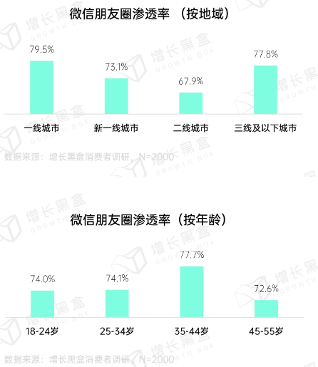 微信朋友圈商业价值:用户无法逃离的社交广告新阵地 微信朋友圈商业价值:用户无法逃离的社交广告新阵地