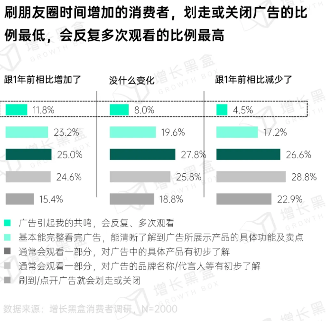 微信朋友圈商业价值:用户无法逃离的社交广告新阵地 微信朋友圈商业价值:用户无法逃离的社交广告新阵地