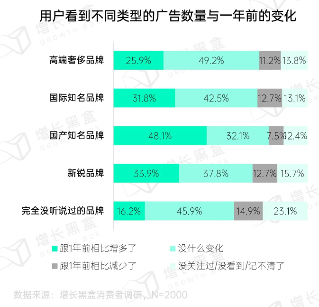 微信朋友圈商业价值:用户无法逃离的社交广告新阵地 微信朋友圈商业价值:用户无法逃离的社交广告新阵地