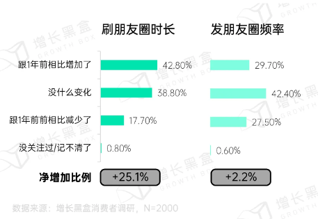 微信朋友圈商业价值:用户无法逃离的社交广告新阵地 微信朋友圈商业价值:用户无法逃离的社交广告新阵地