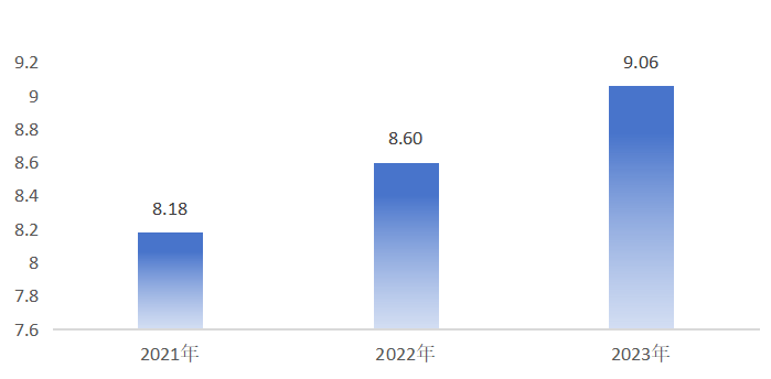 无锡技能人才薪酬参考:2023年工资价位及增长趋势 无锡技能人才薪酬参考:2023年工资价位及增长趋势