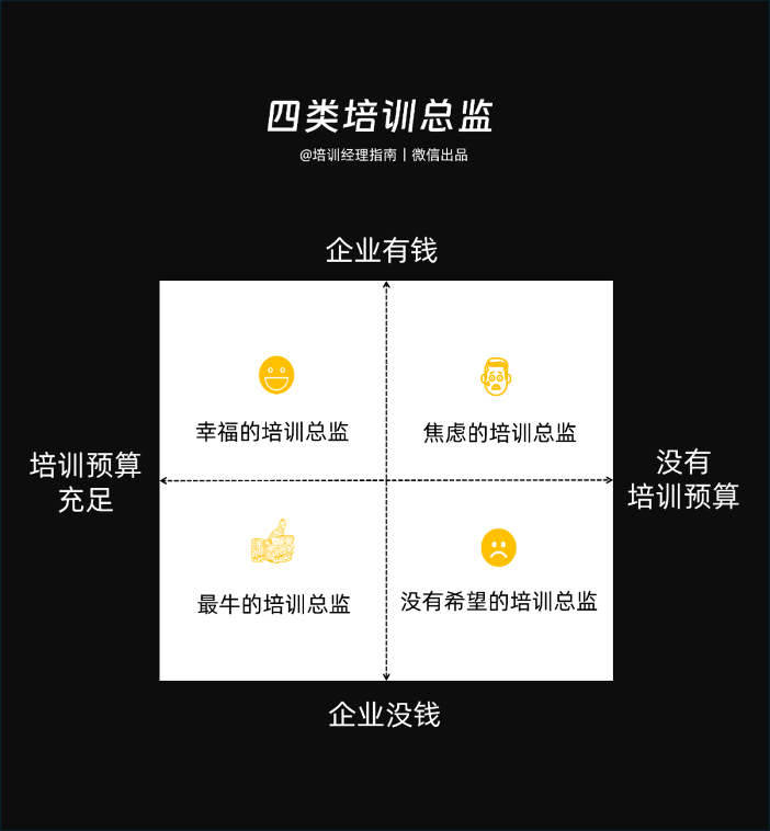 培训总监专业度判断标准：预算获取与价值创造能力