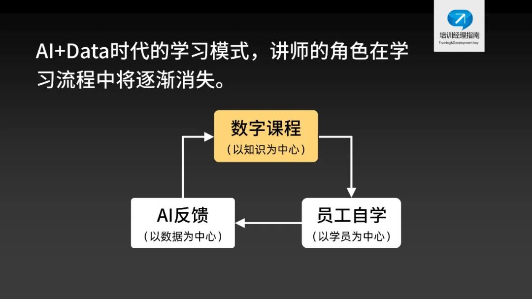AI冲击下培训师职业发展面临的挑战与机遇